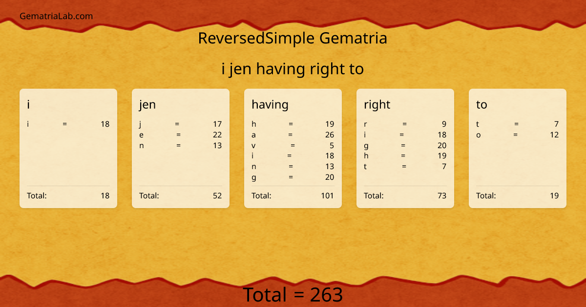 i jen having right to in reversedSimple Gematria